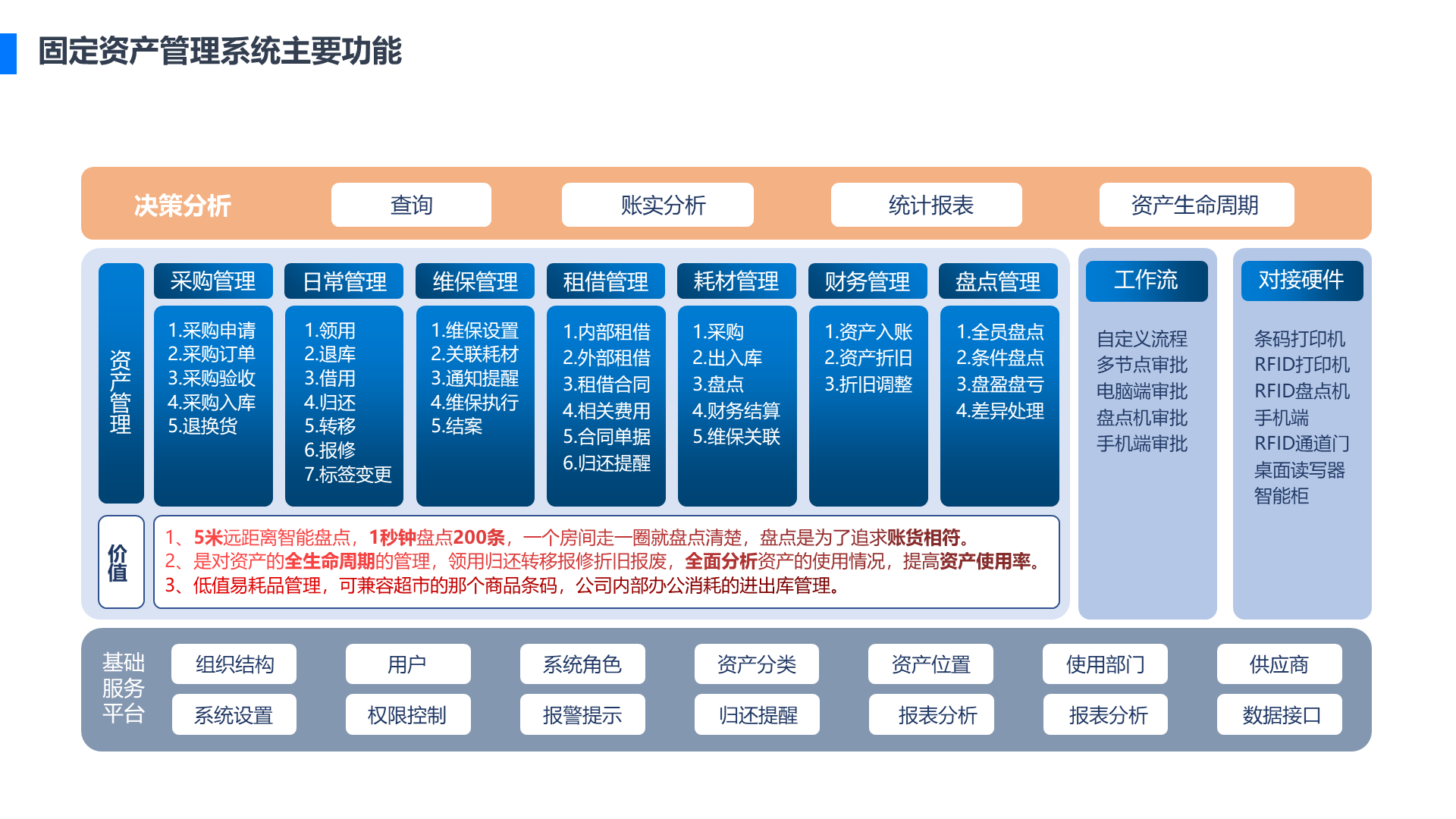 rfid固定资产管理系统 - rfid行业集成软件,资产 - rfid方案