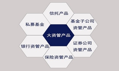 大资管监管来袭剑指三大问题|山东大学|基金|央行_新浪财经_新浪网